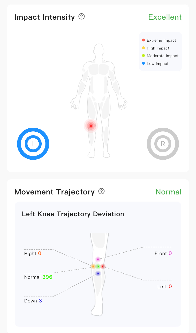 Xtand companion app — impact intensity and movement trajectory